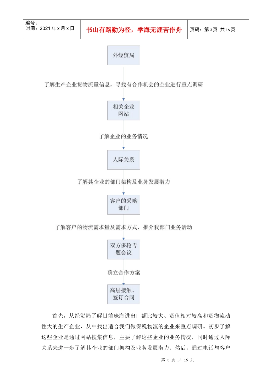 物流企业市场营销研究报告样本_第3页