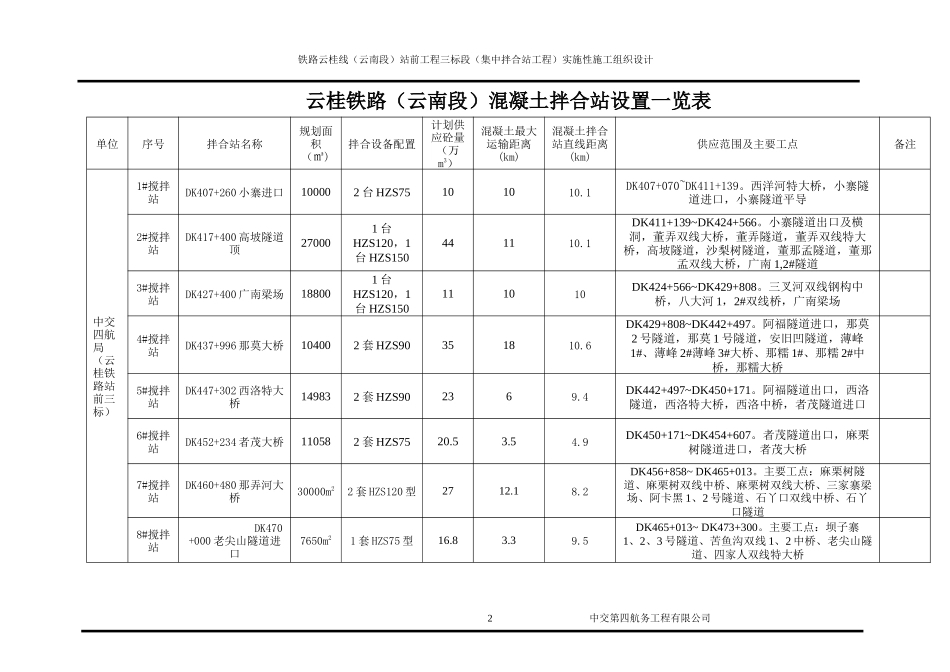 搅拌站总体施工方案_第3页