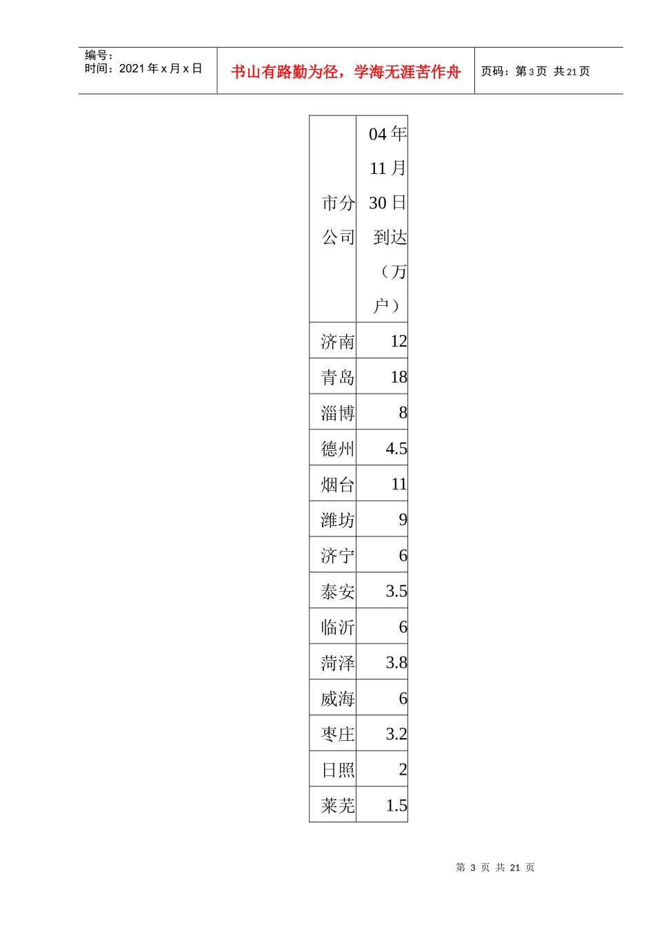 某年度宽带营销活动方案_第3页