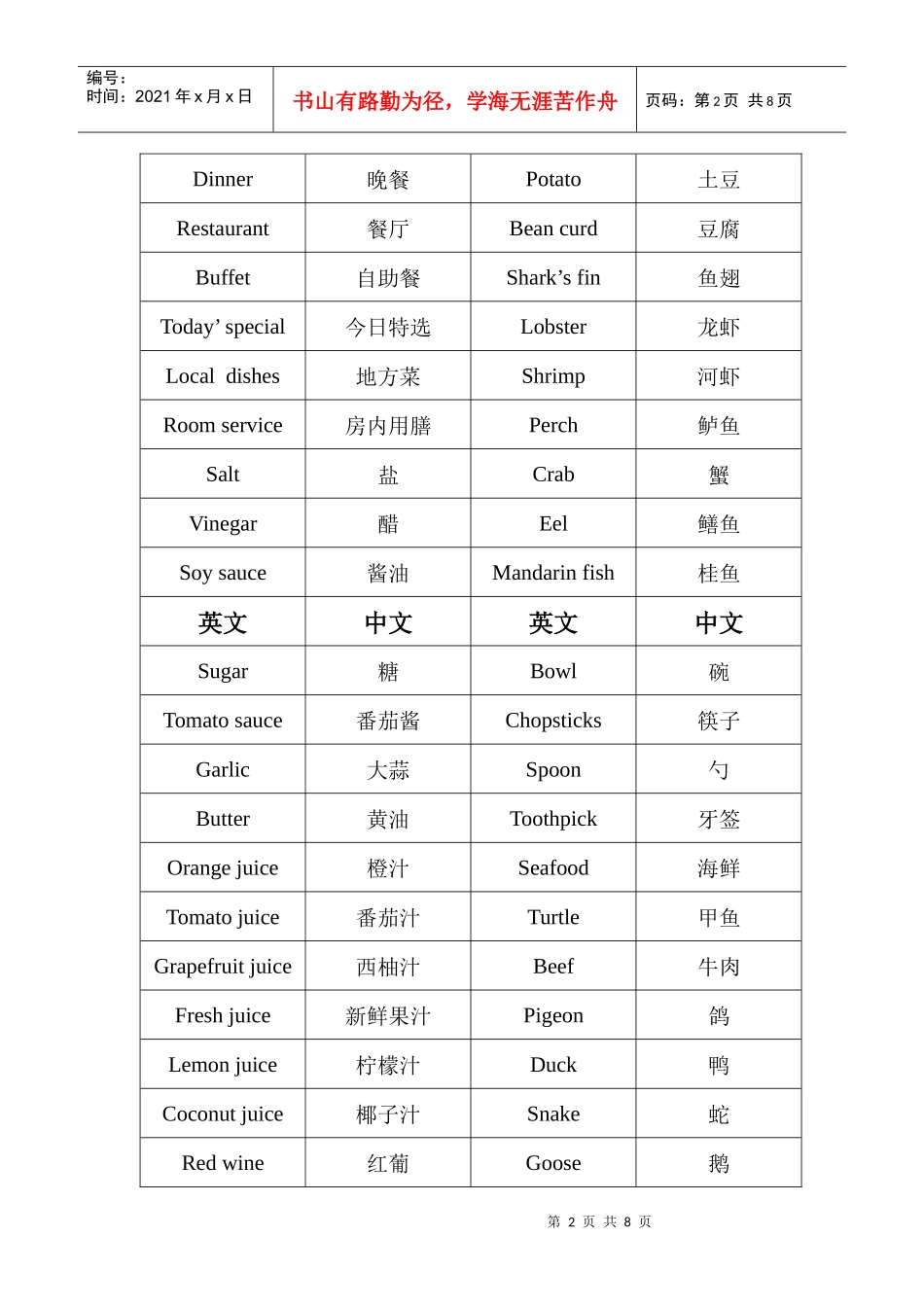 餐厅基本服务英语单词_第2页