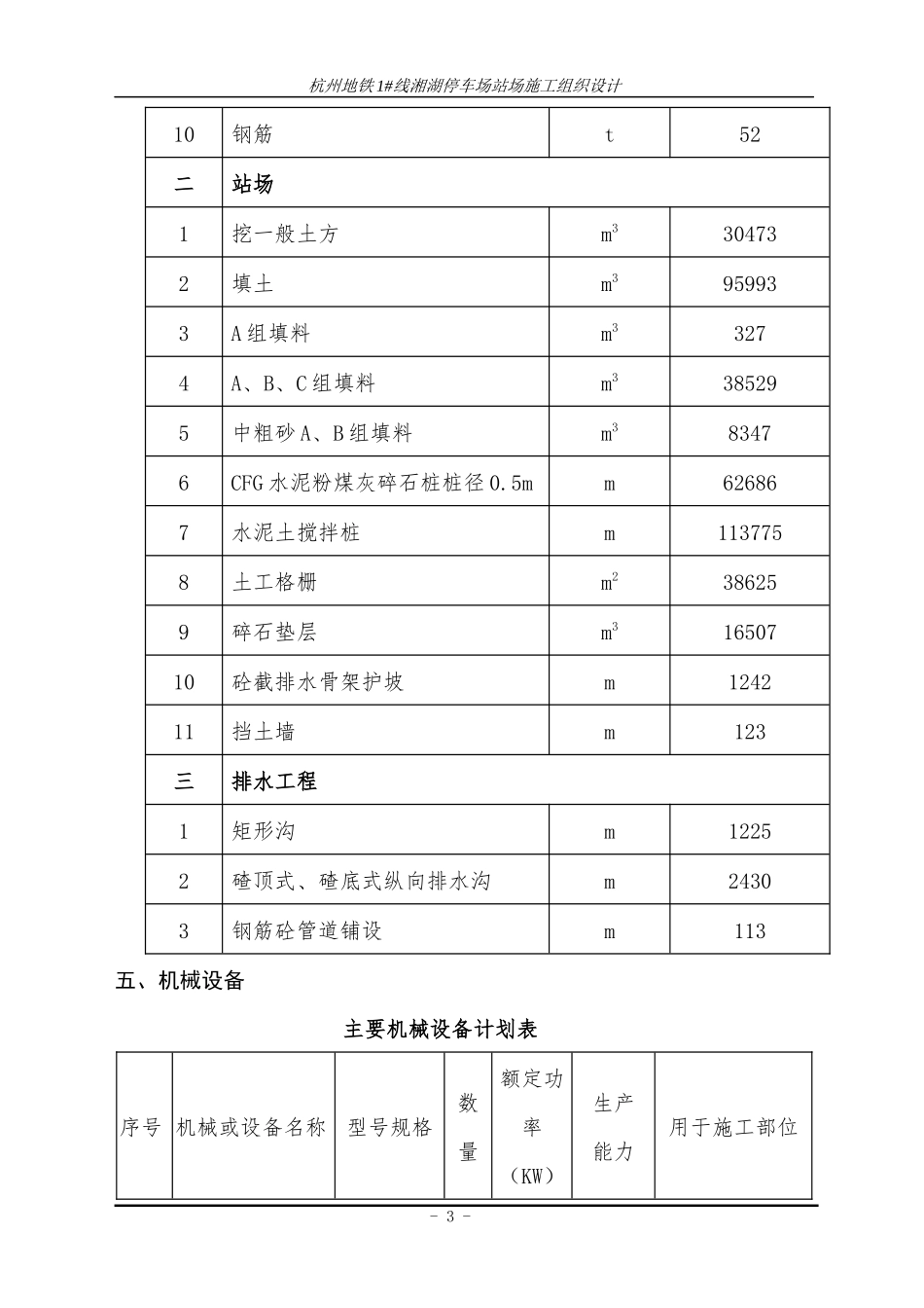 路基总体施工方案5843731475_第3页