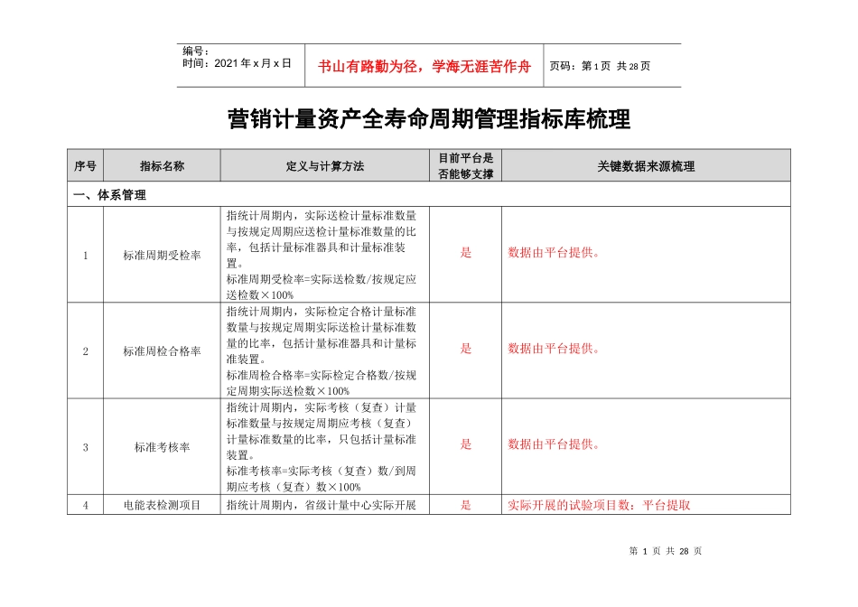 营销计量资产全寿命周期管理指标库_第1页