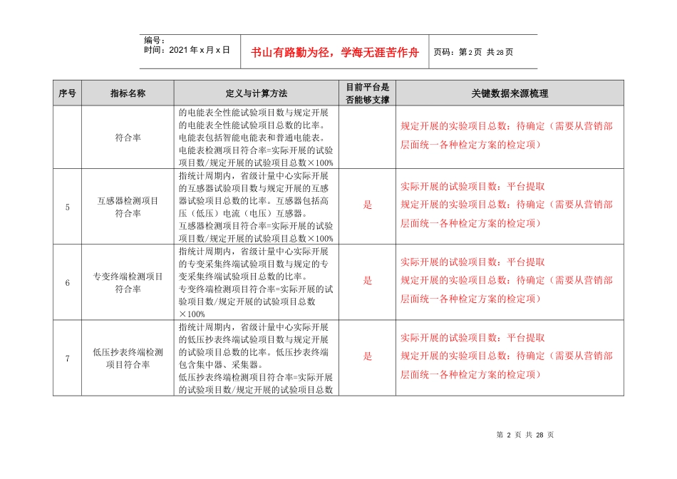 营销计量资产全寿命周期管理指标库_第2页