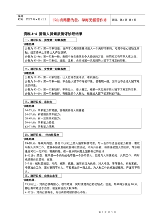 营销人员测评表