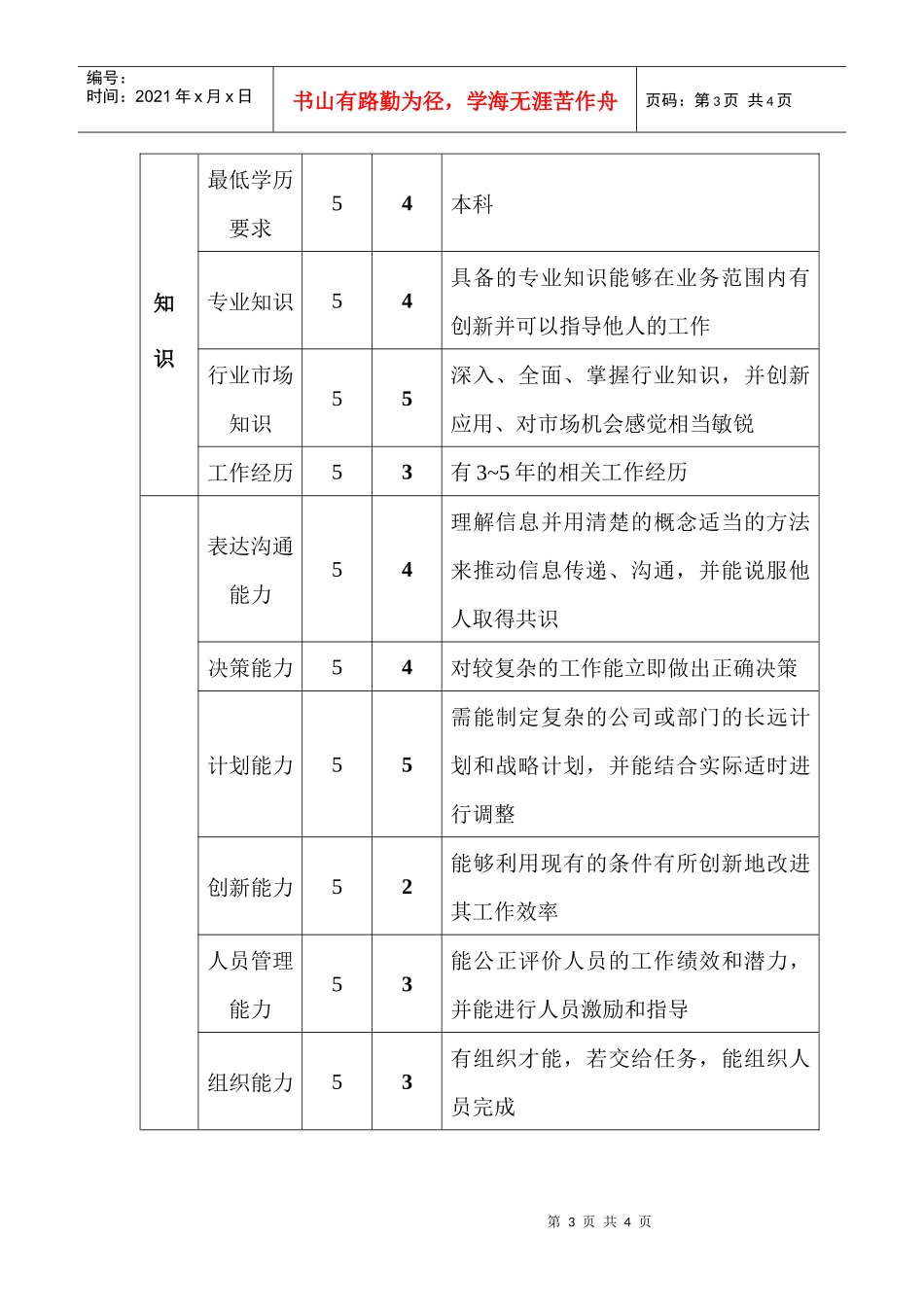 销售部市场主管职位说明书_第3页