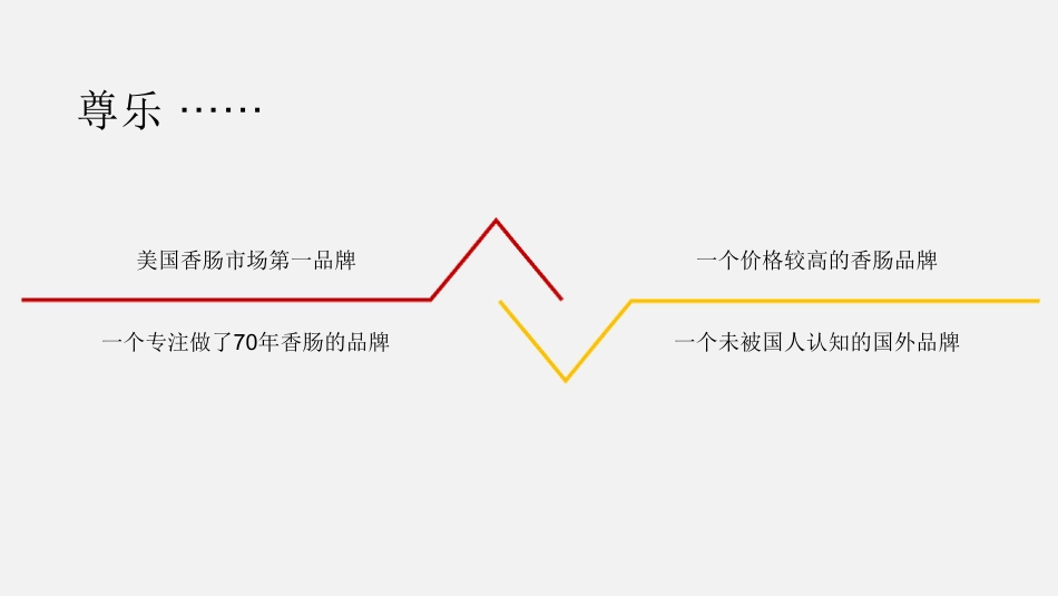 某香肠品牌定位全案及营销传播方案(PDF41页)_第2页
