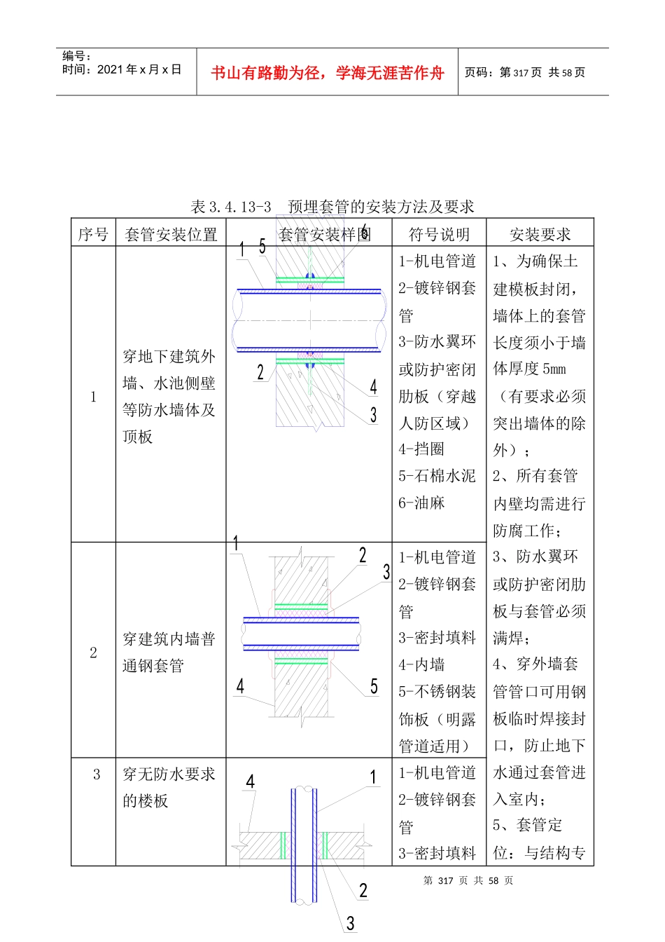 水电安装预留预埋施工方案_第3页