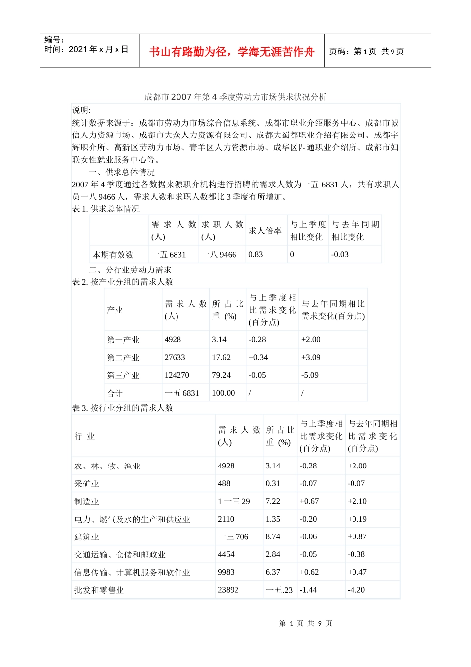 某地区劳动力市场供求状况管理知识分析_第1页
