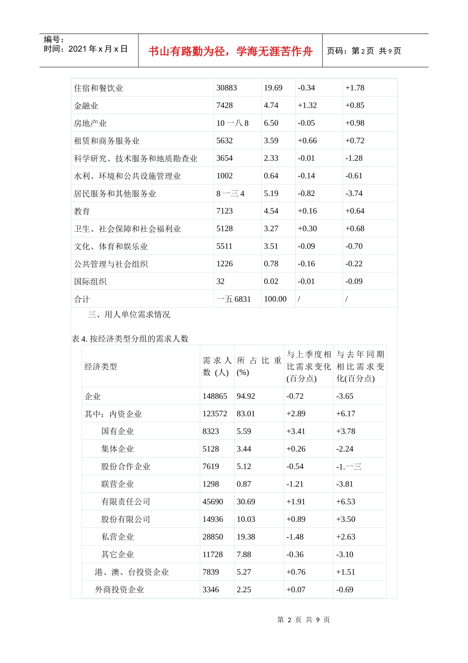 某地区劳动力市场供求状况管理知识分析_第2页