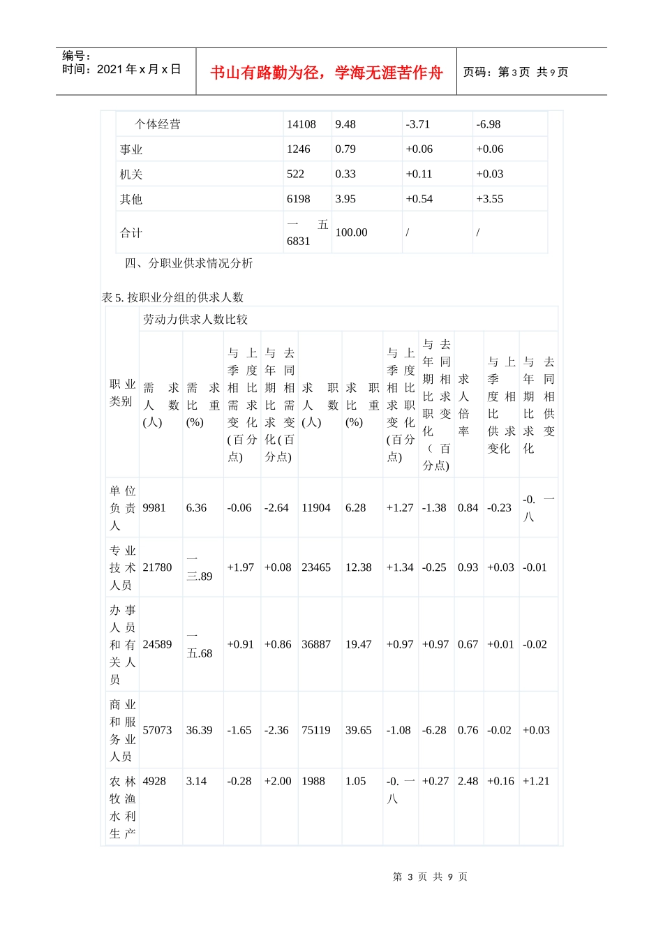 某地区劳动力市场供求状况管理知识分析_第3页