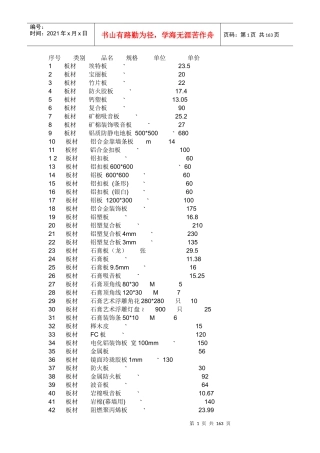 装修材料价格