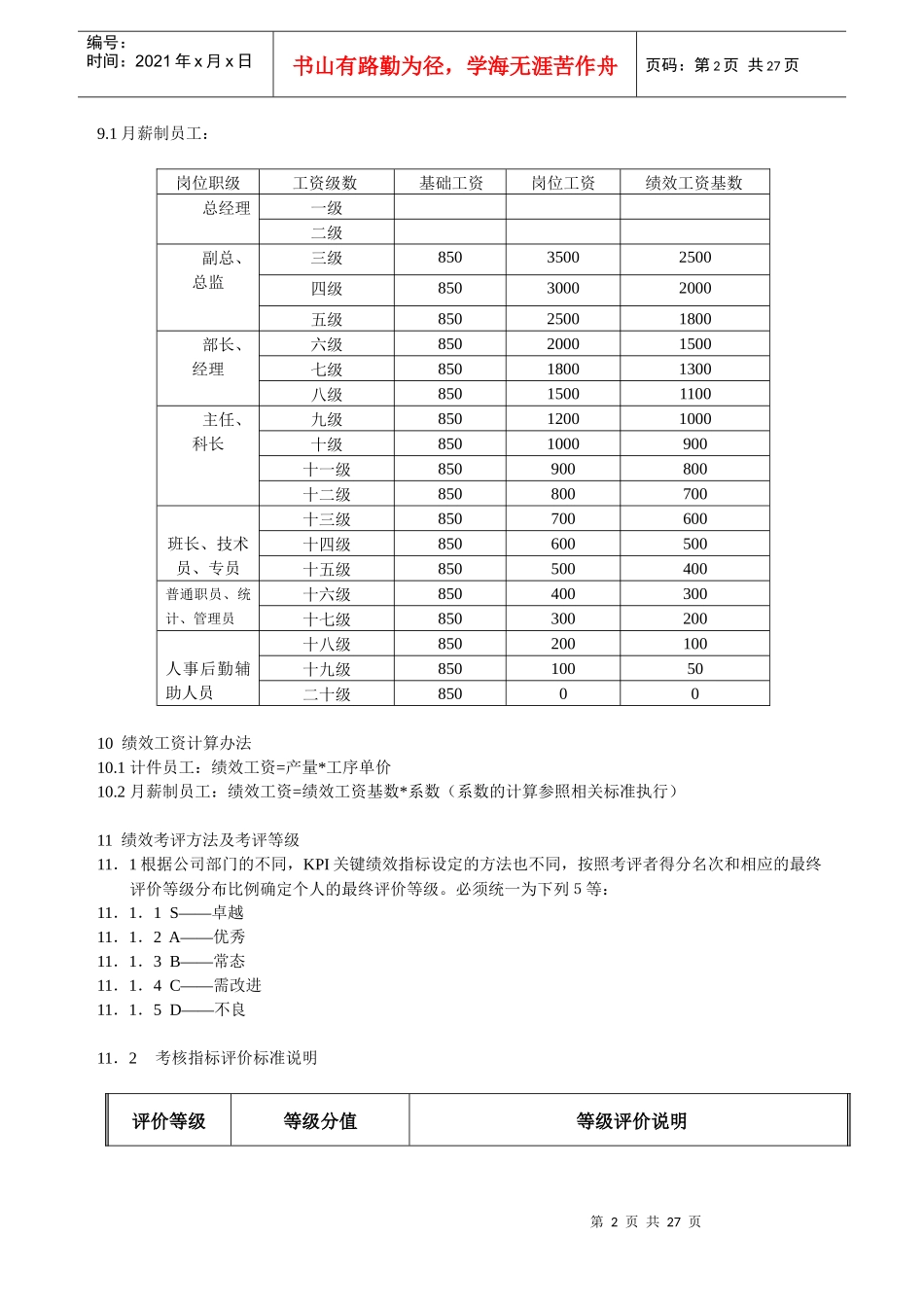 纺织企业绩效管理规定_第2页