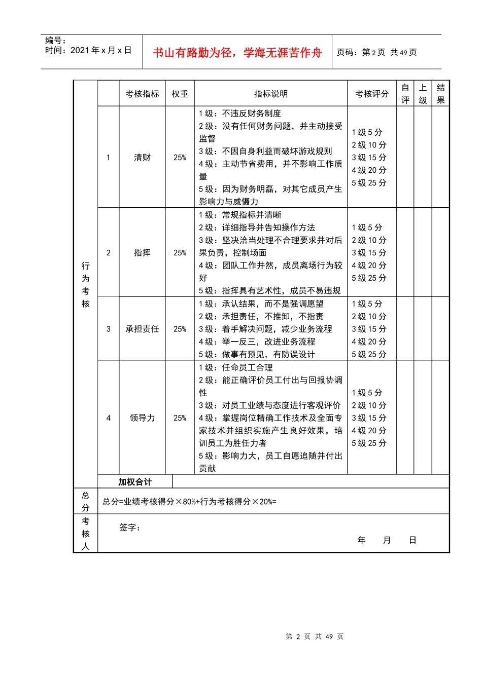 服务业岗位绩效考核表_第2页