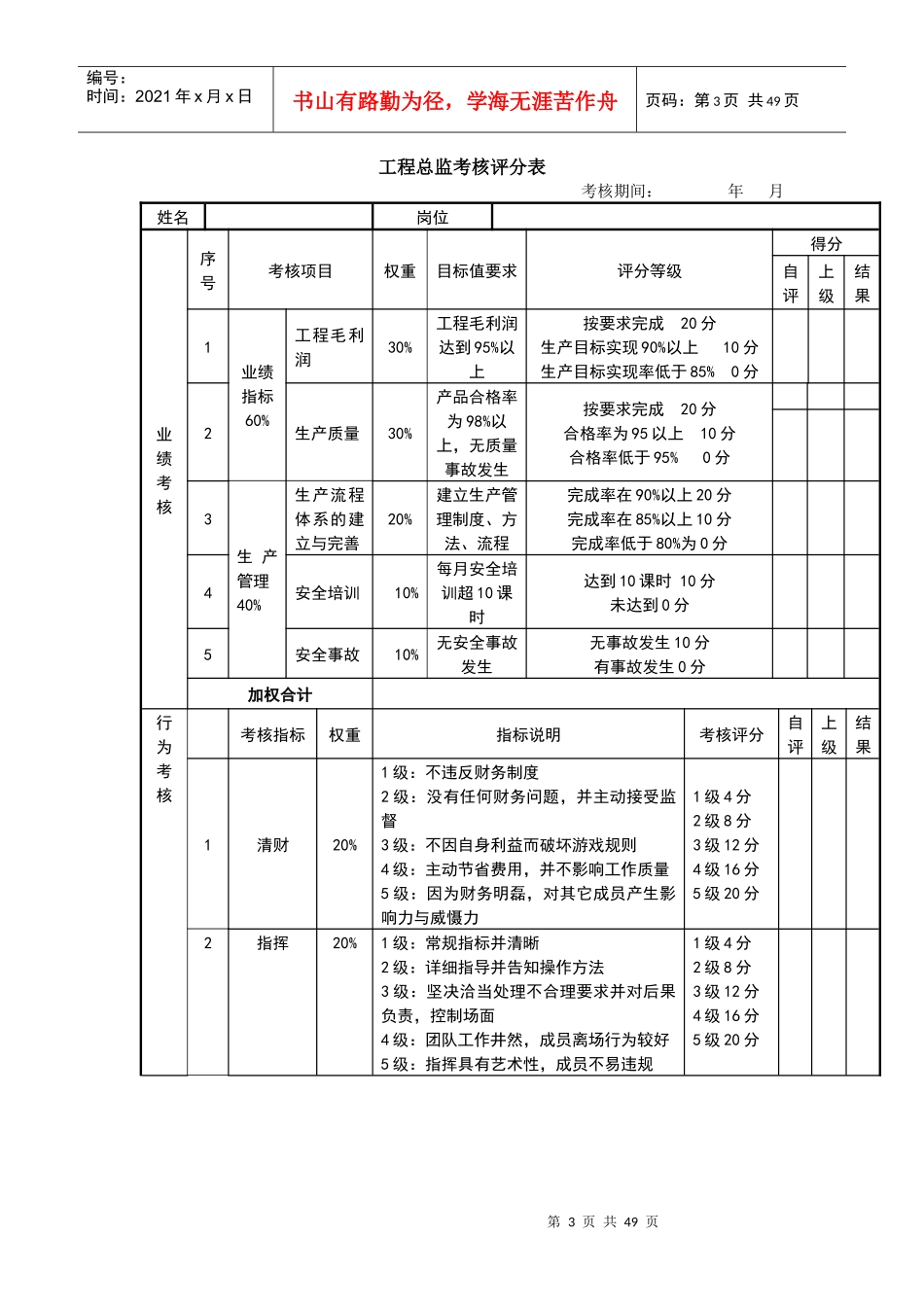 服务业岗位绩效考核表_第3页