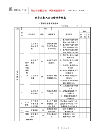 服务业岗位绩效考核表