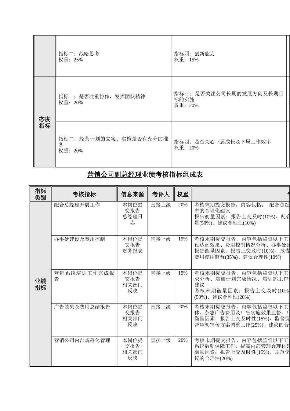 营销系统指标_第2页