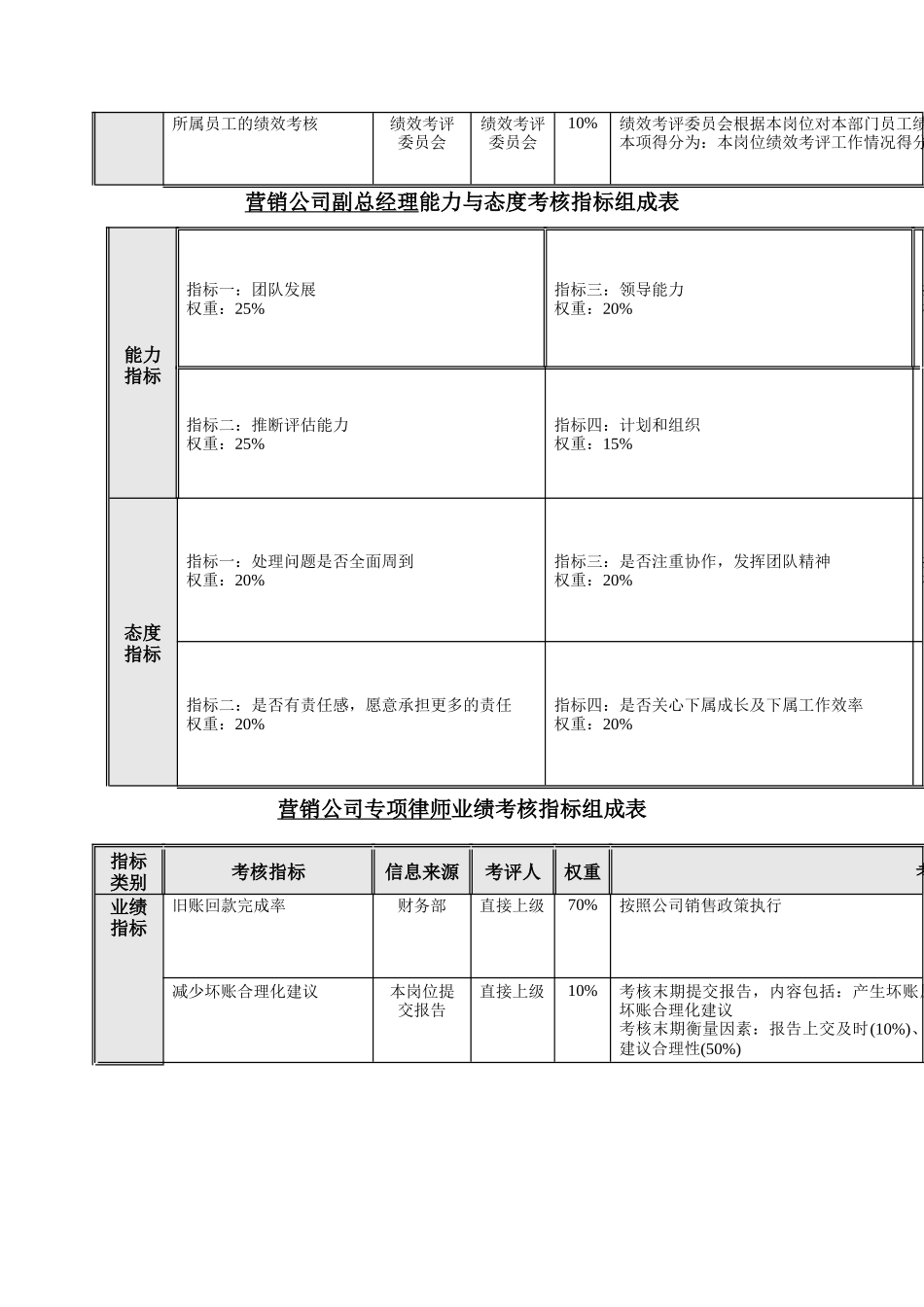 营销系统指标_第3页