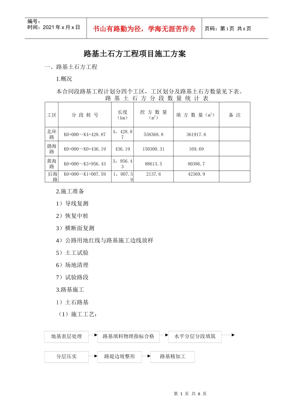 施工方案(土方)_第1页