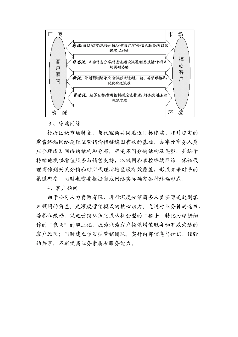 深度营销模式及导入流程知识讲解_第2页