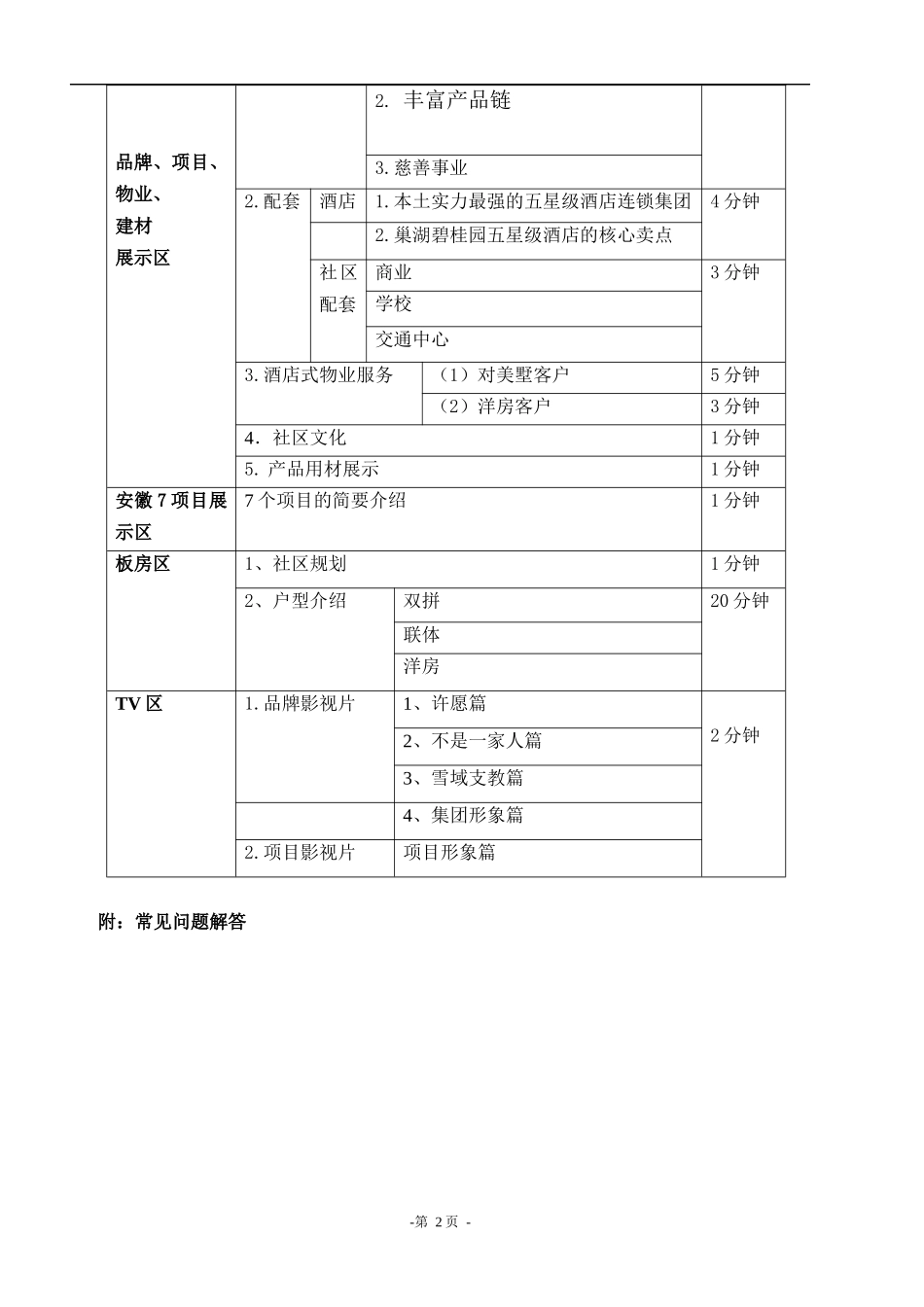销售培训手册(巢湖某地产)_第2页