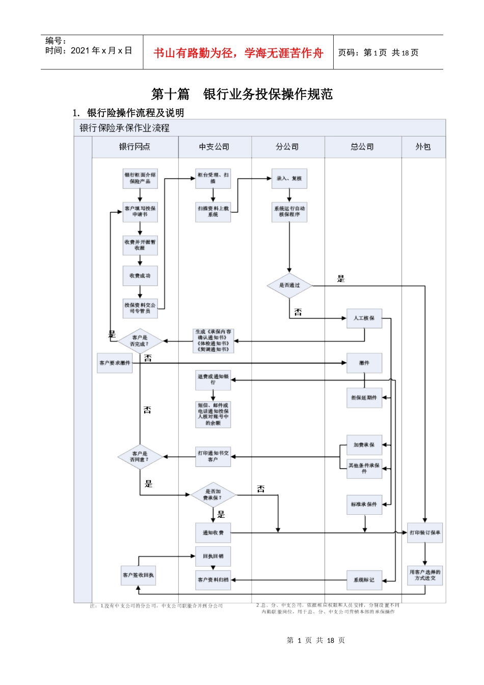 第十篇银行业务投保操作规范_第1页