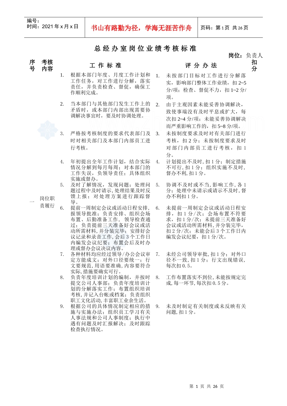 房地产公司岗位业绩考核标准_第1页
