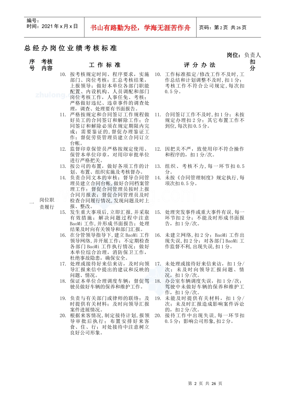 房地产公司岗位业绩考核标准_第2页