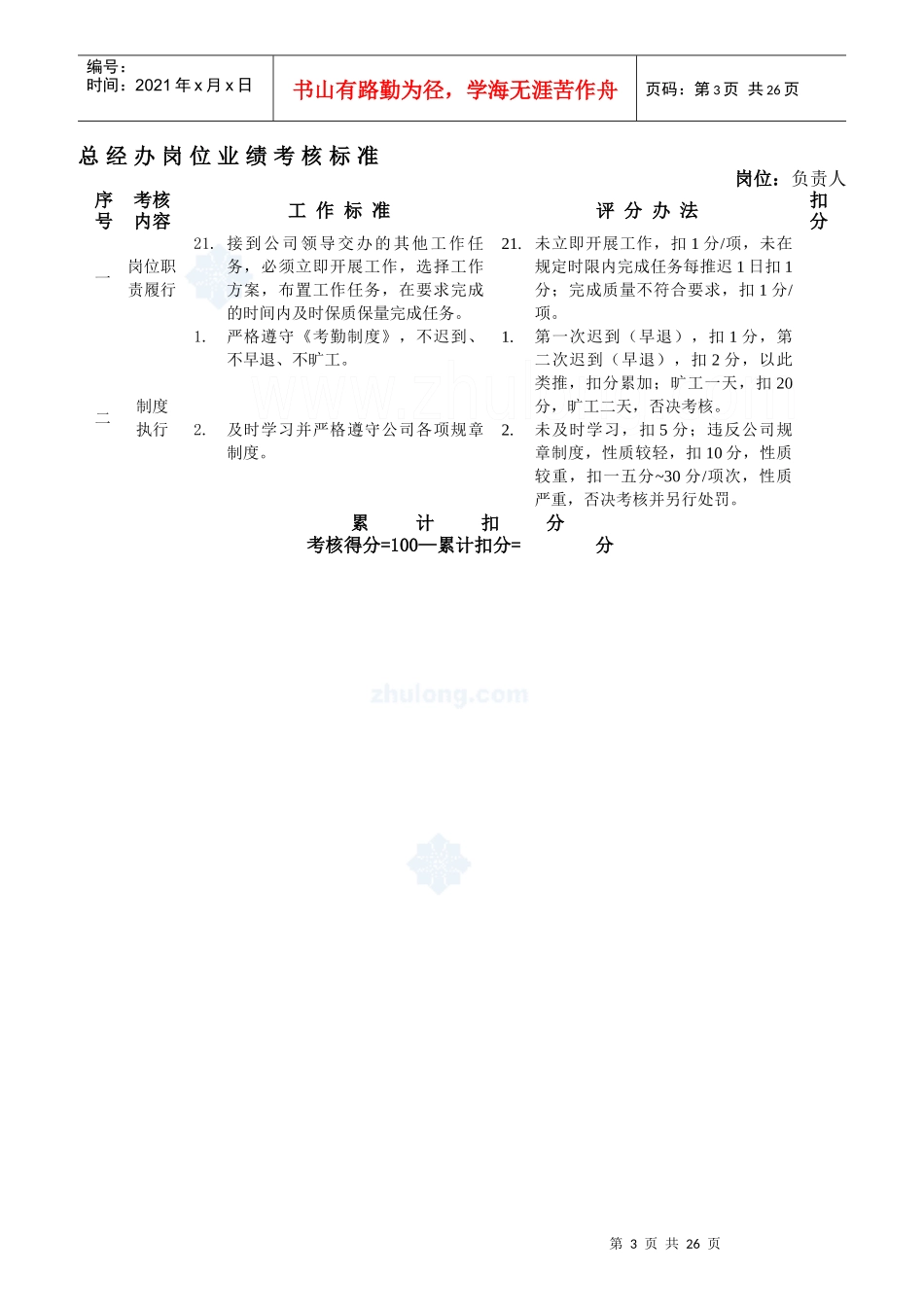 房地产公司岗位业绩考核标准_第3页