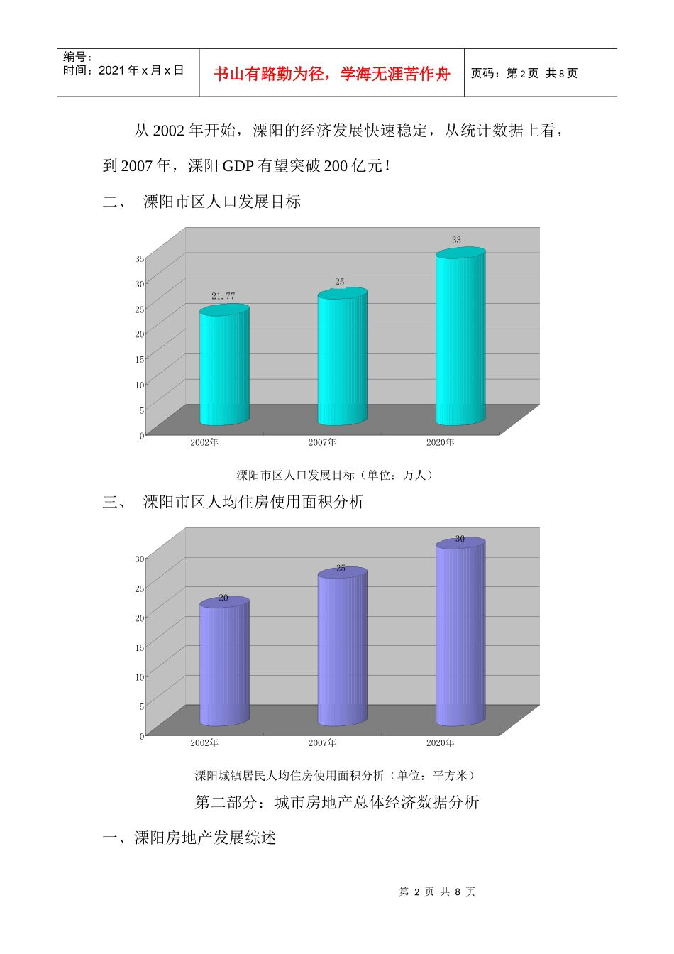 某地房地产市场研究分析_第2页