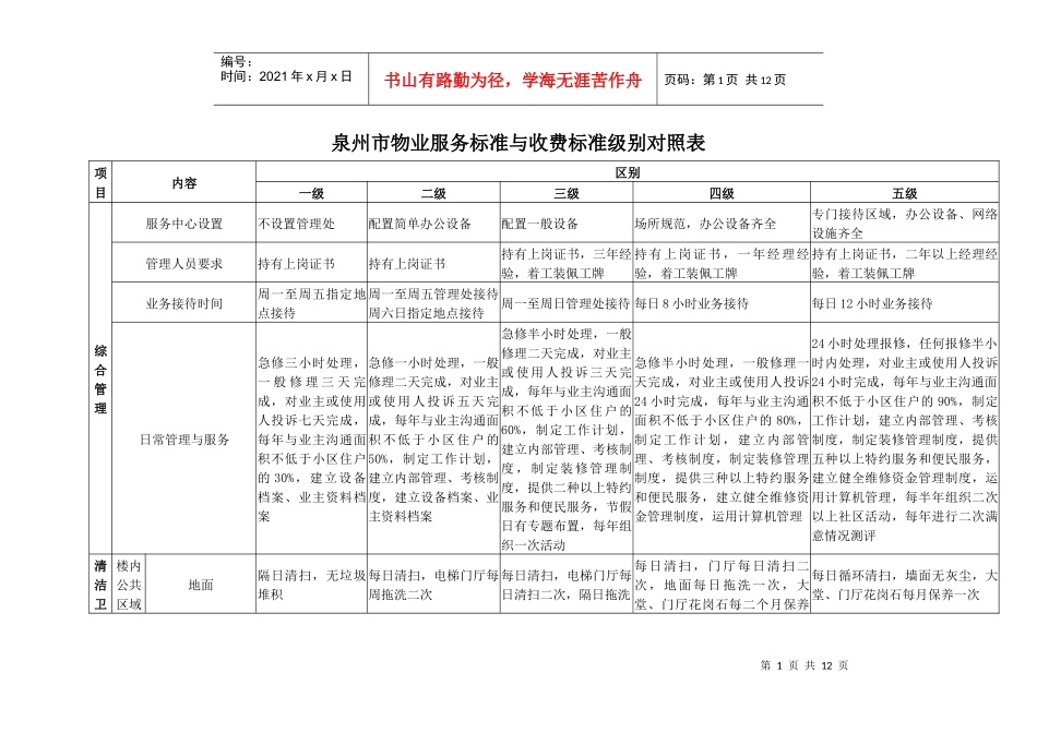 泉州市物业服务标准与收费标准级别对照表_第1页