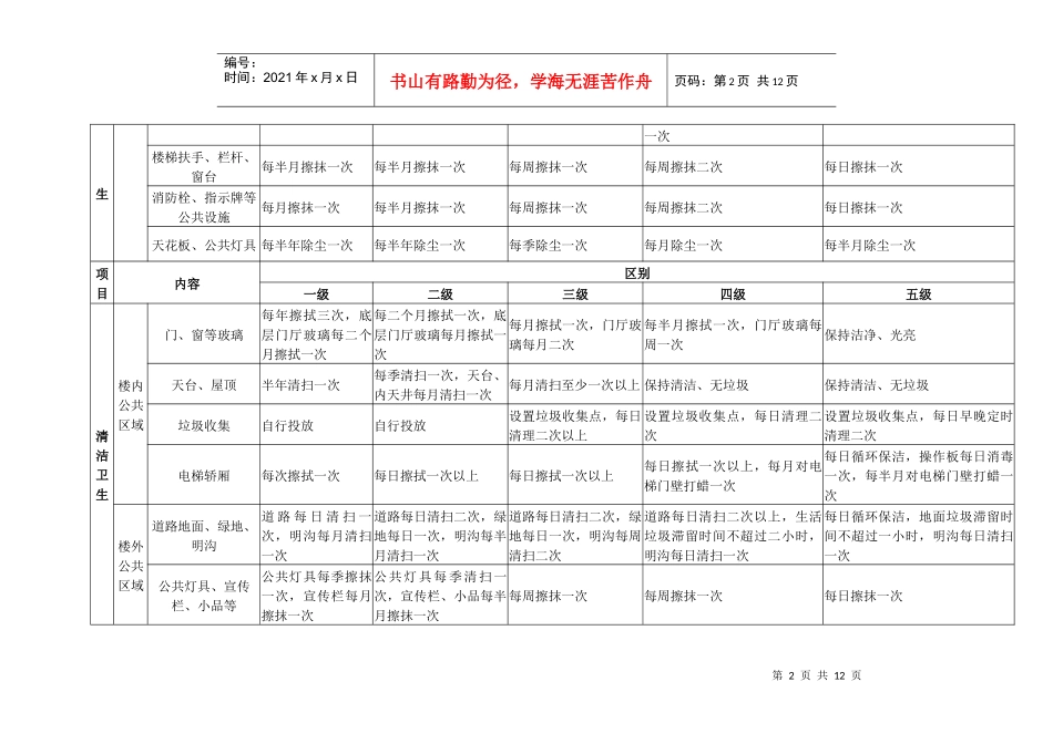 泉州市物业服务标准与收费标准级别对照表_第2页