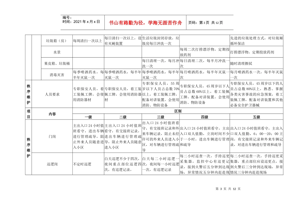 泉州市物业服务标准与收费标准级别对照表_第3页
