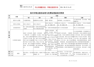 泉州市物业服务标准与收费标准级别对照表