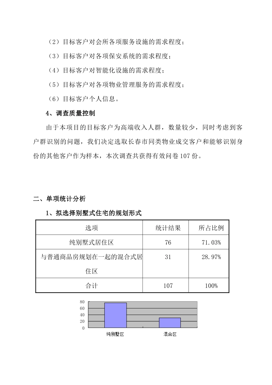 某别墅项目市场调研报告_第2页
