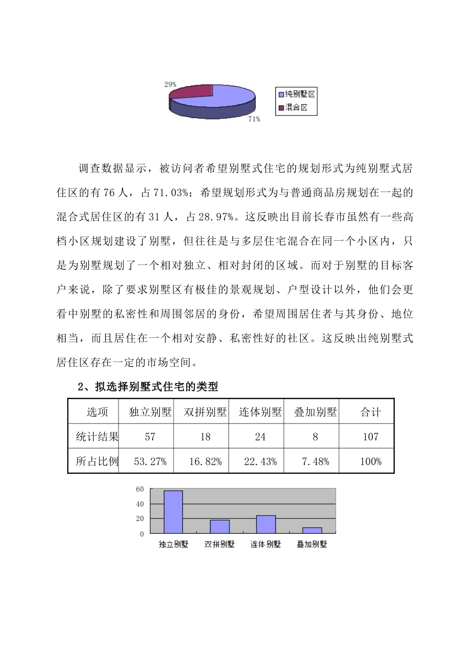 某别墅项目市场调研报告_第3页