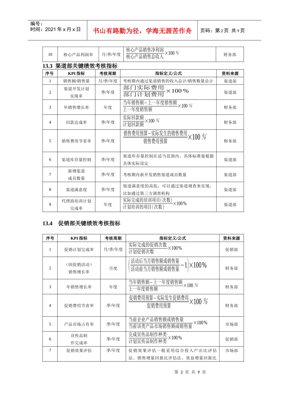 销售促销人员绩效考核(DOC 8)_第2页