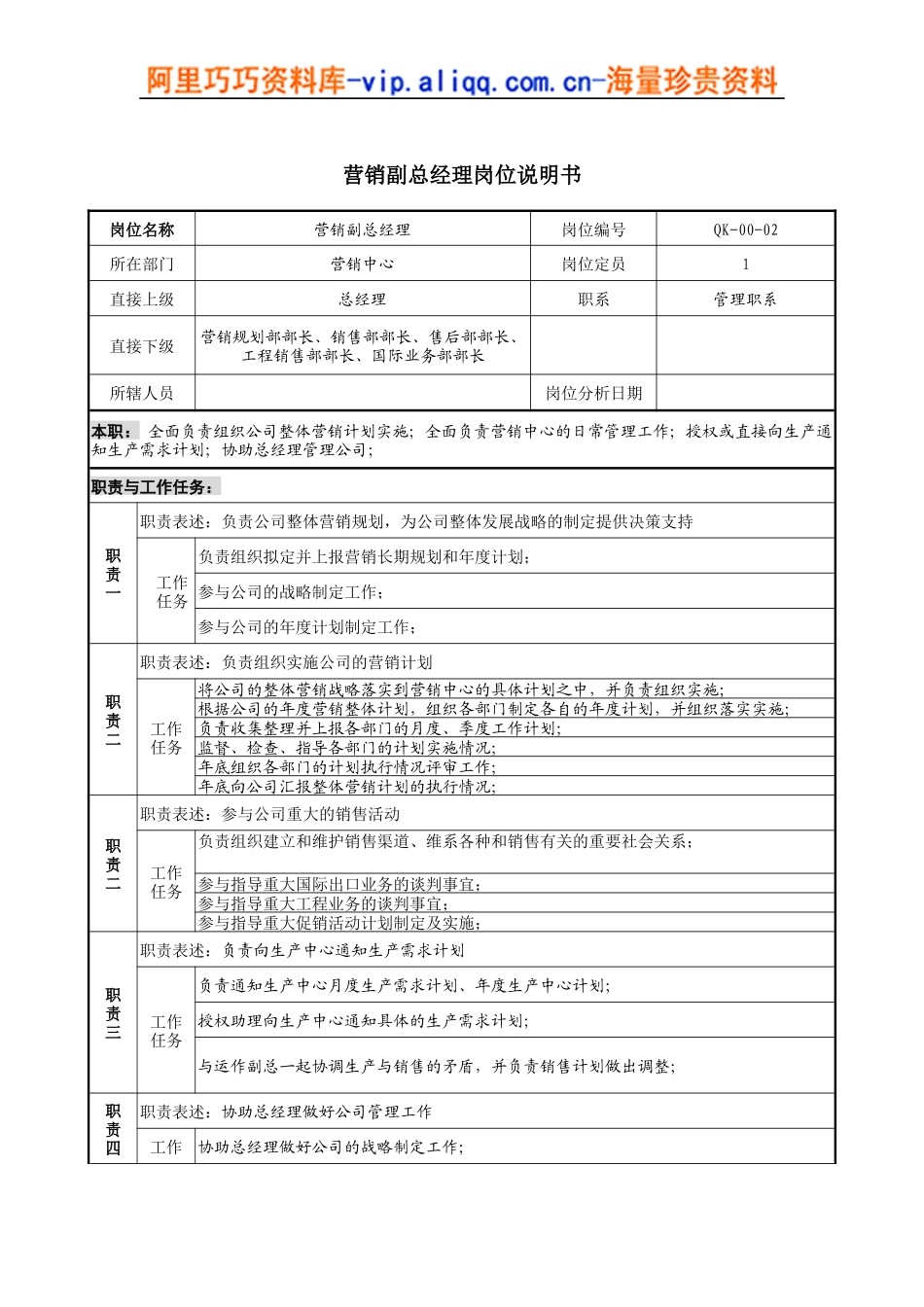 营销副总经理岗位说明书_第1页