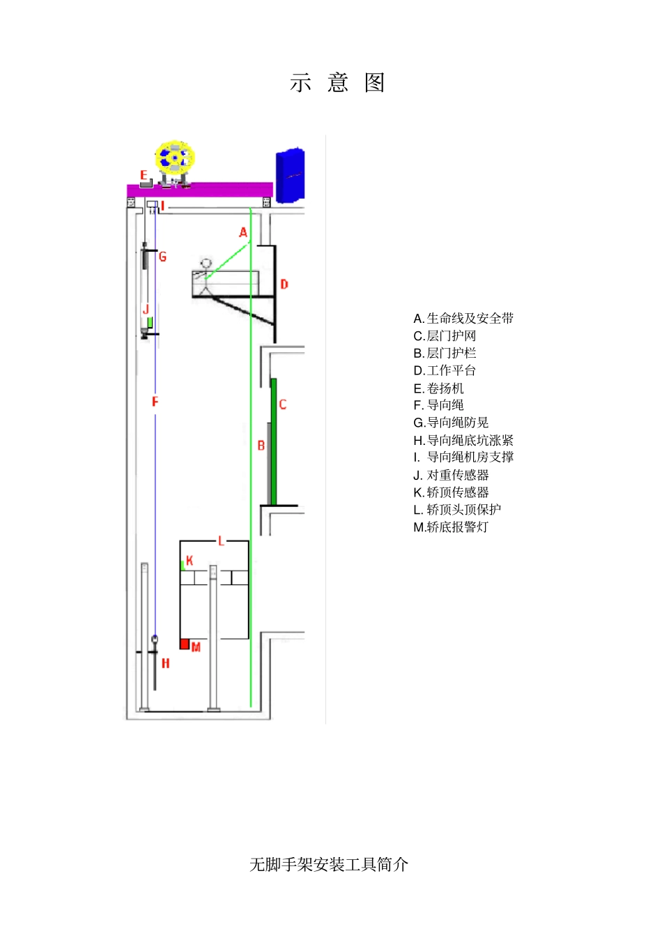 2-电梯无脚手架安装工艺_第2页
