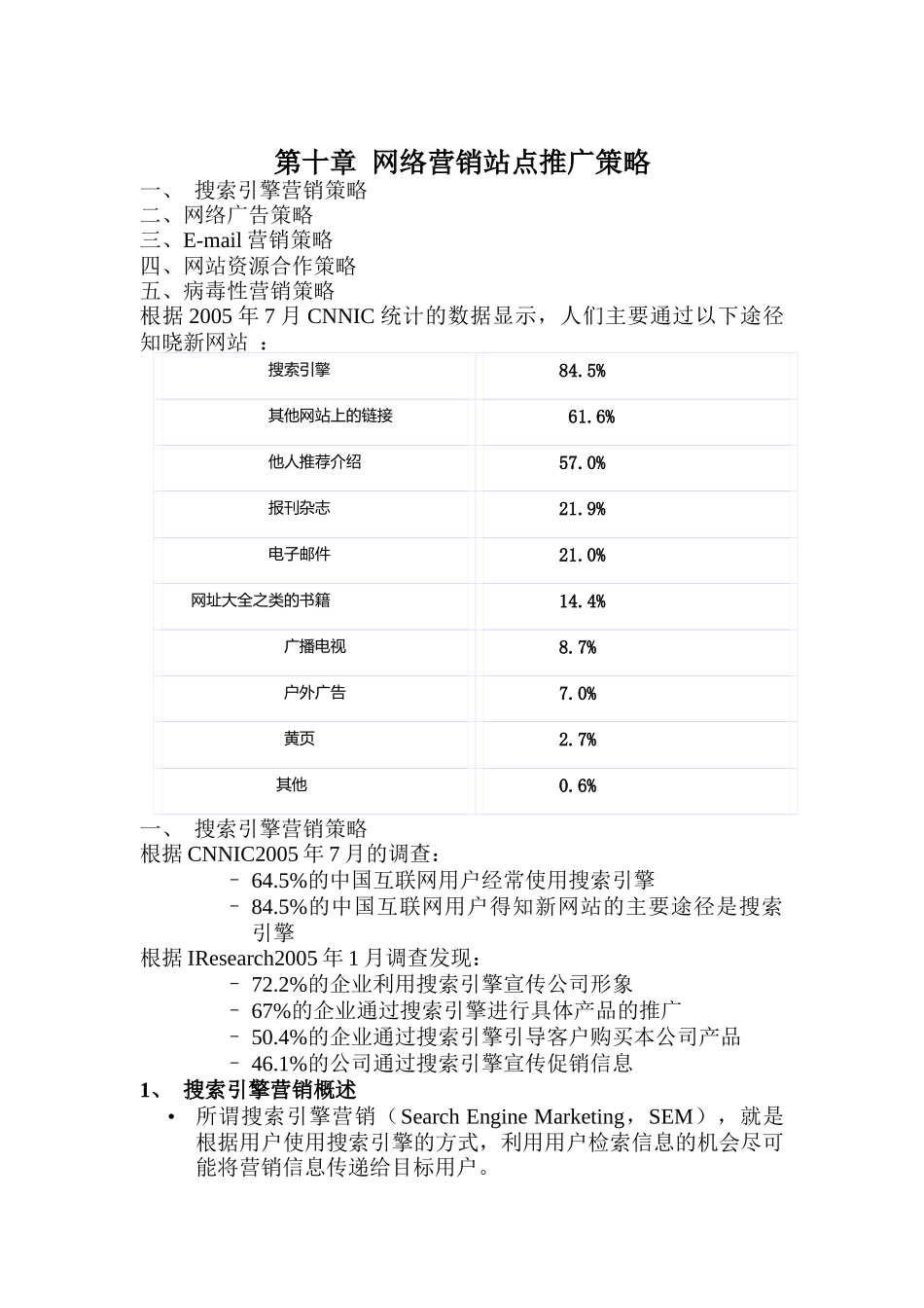 网络营销站点推广策略_第1页