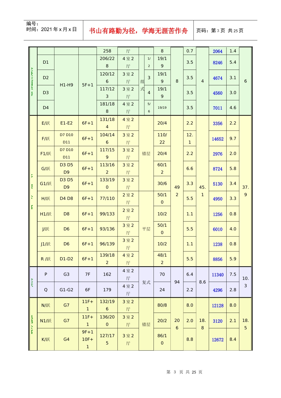 某楼盘销售企划方案_第3页