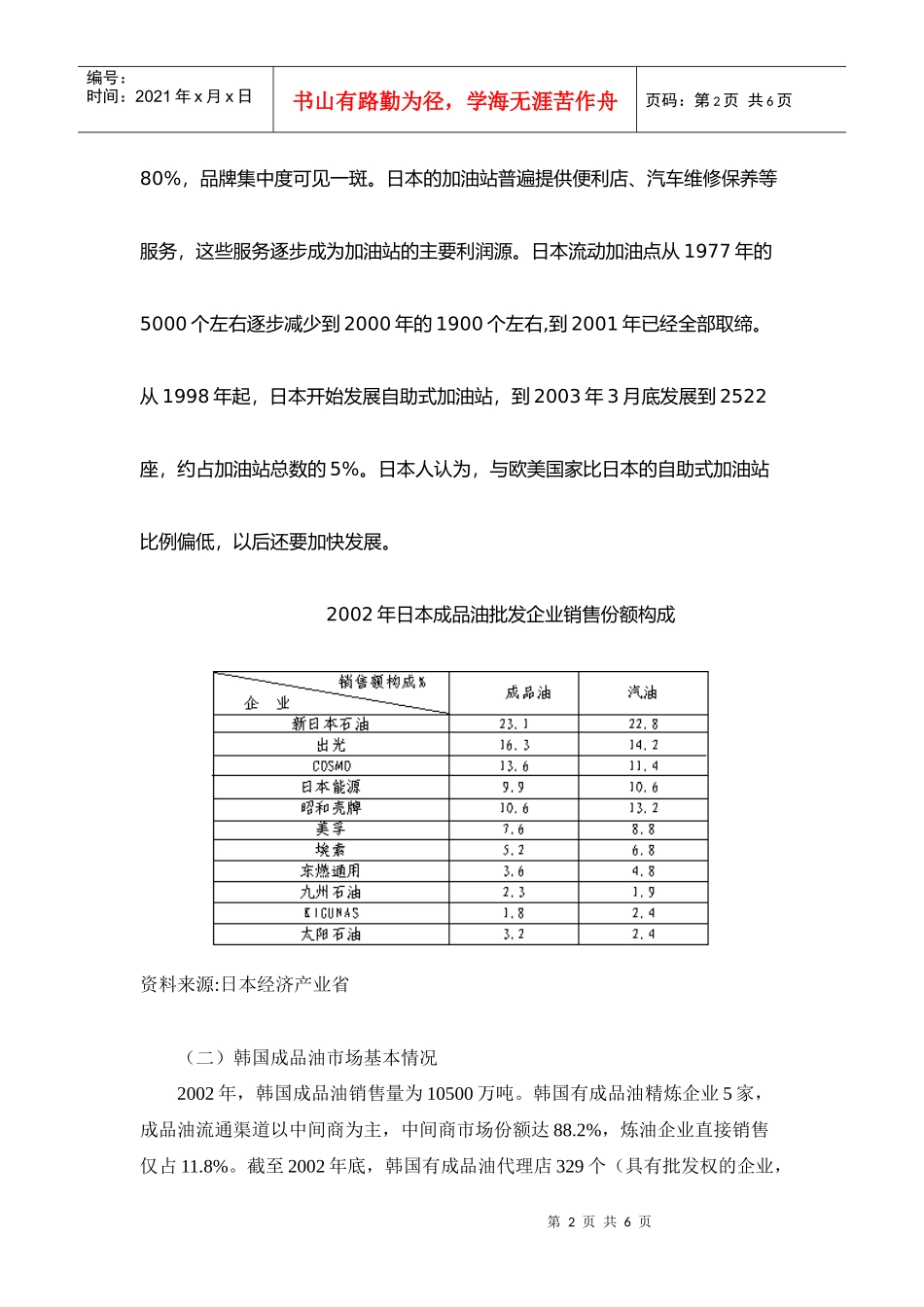 日本、韩国成品油市场分析报告(DOC6)(1)_第2页