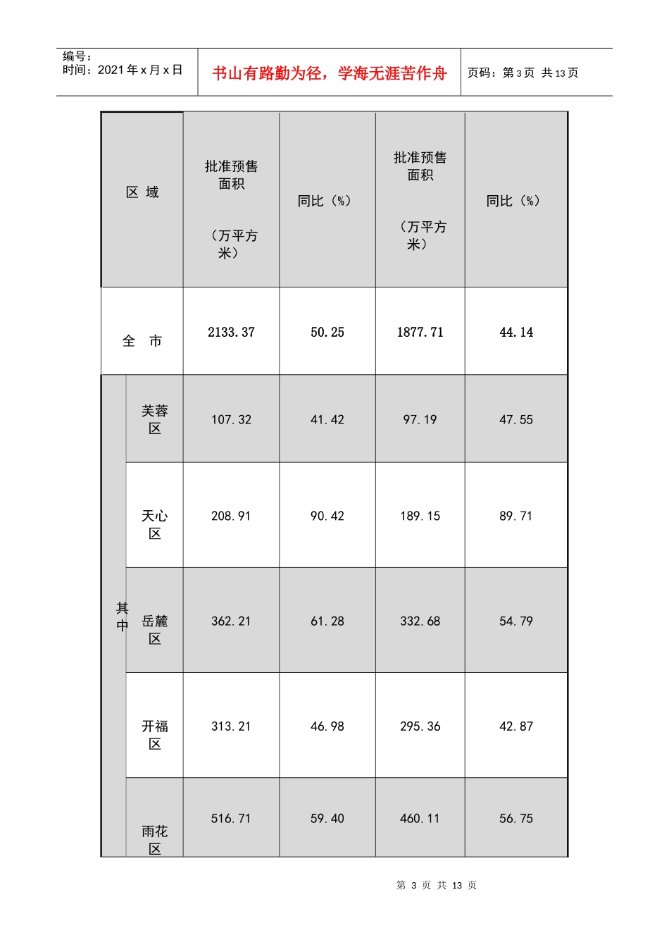 长沙地区房地产市场预售基本情况分析_第3页