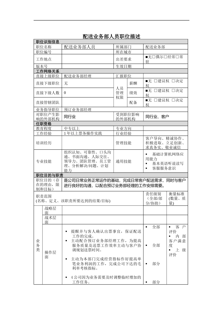 配送业务人员岗位说明书_第1页