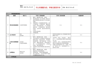 服务质量检查指引(最新)