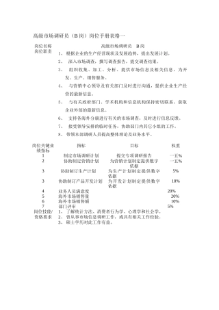 高级市场调研员岗位说明书