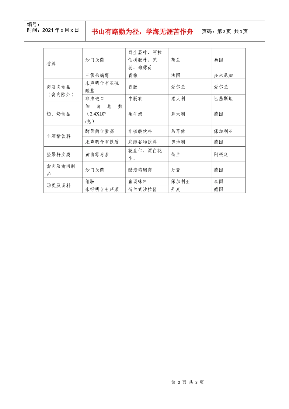 欧盟是当今世界主要食品、饲料的进口国，欧盟委员会自1979年_第3页