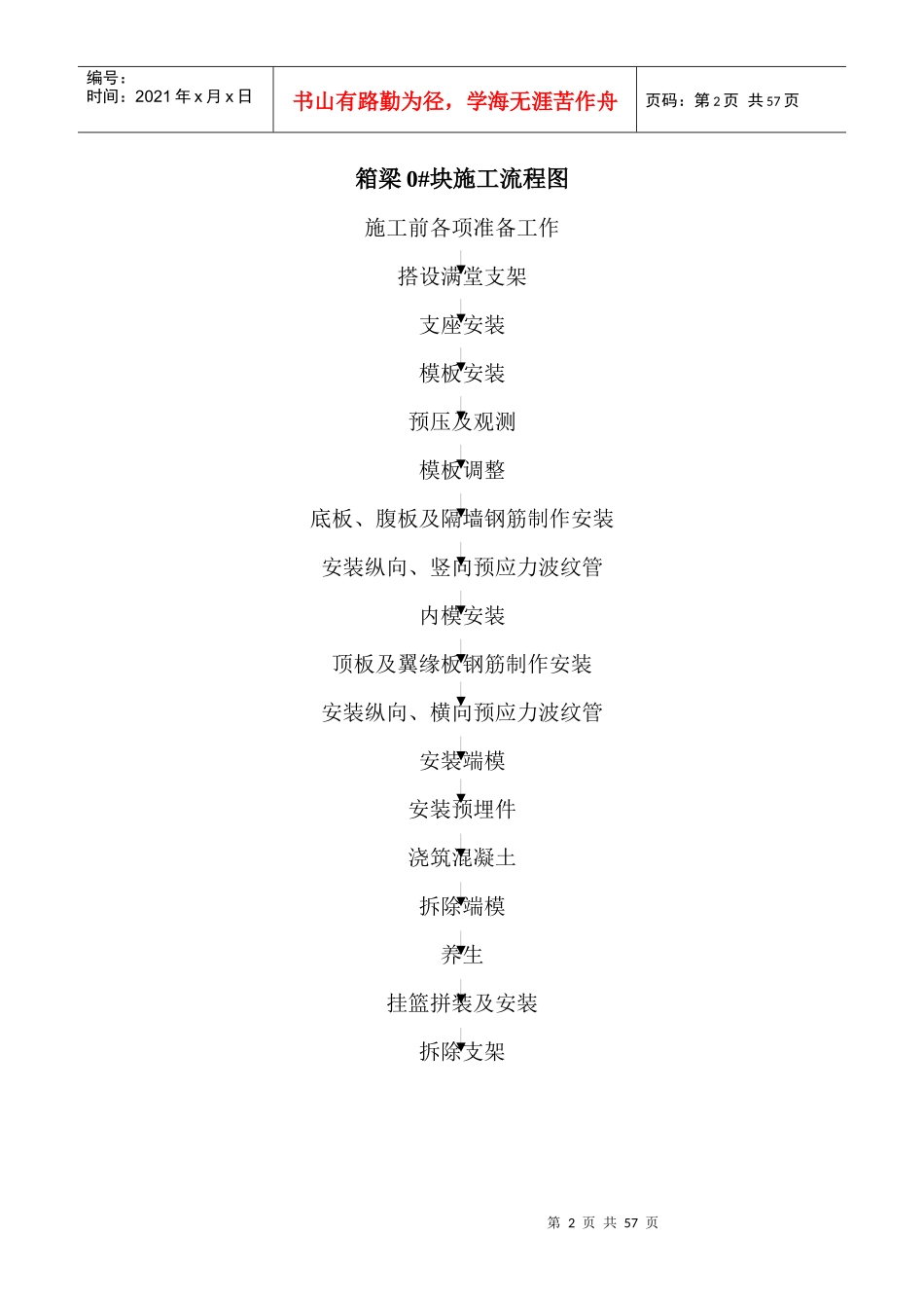 现浇连续梁悬臂0块施工方案_第3页