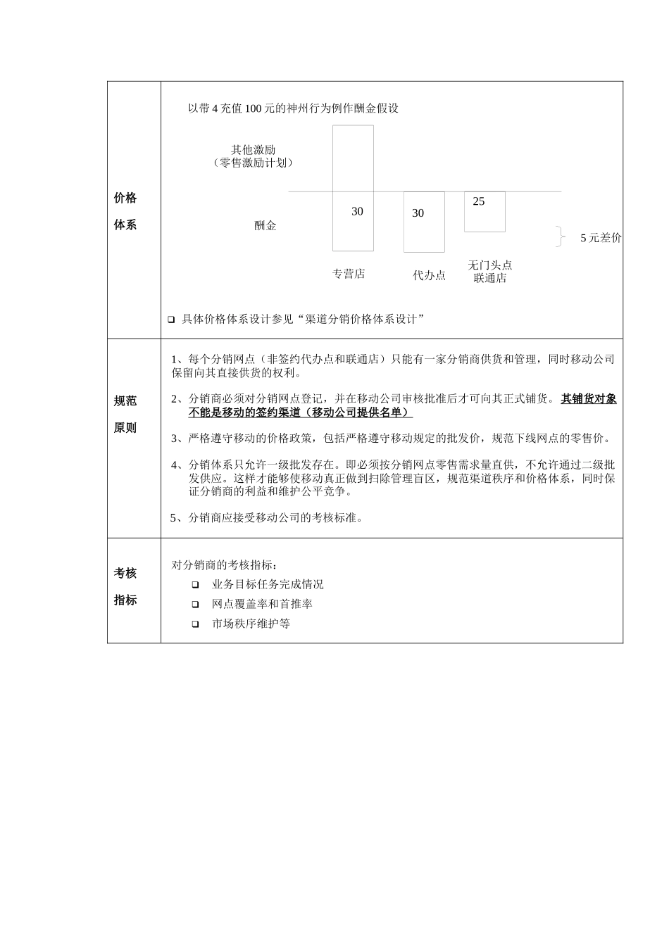郑州移动分公司渠道分销方案要点_第3页