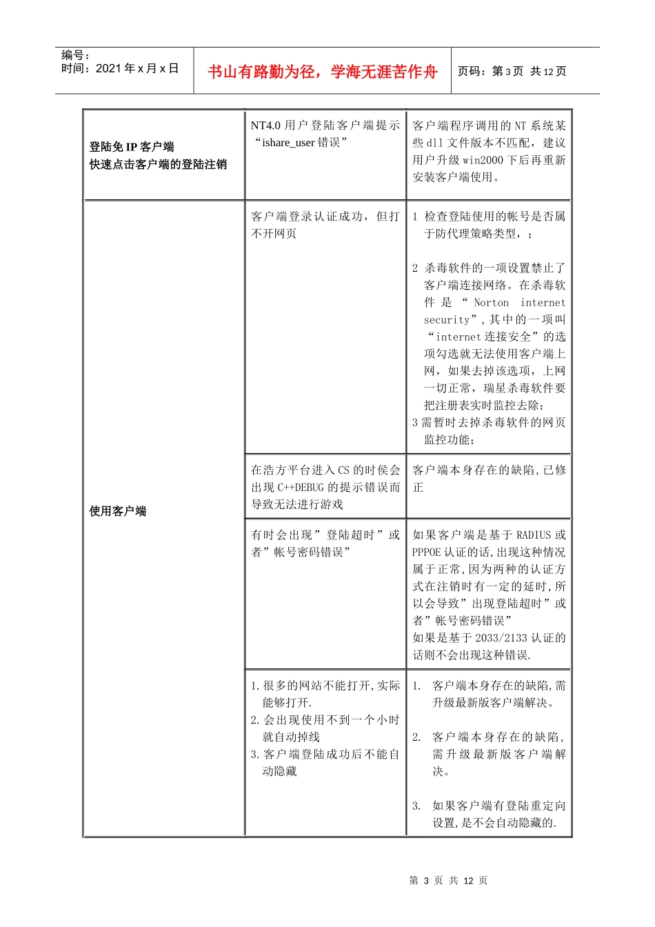 校园网上网客户端常见问题-Mconfigini各字段说明_第3页