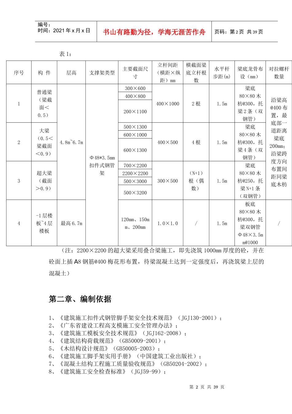 某工程高支模方案_第3页